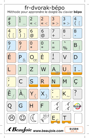 Autocollants pour méthode de frappe français BÉPO  - 01504