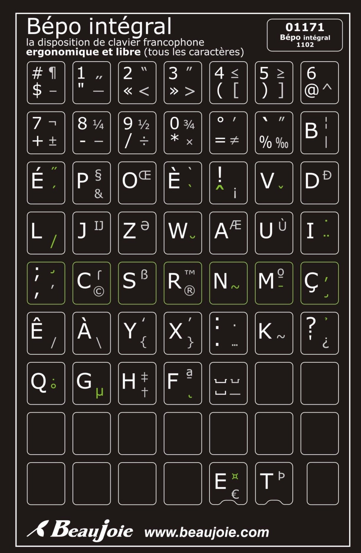 Autocollants partie centrale clavier BÉPO intégral  01171