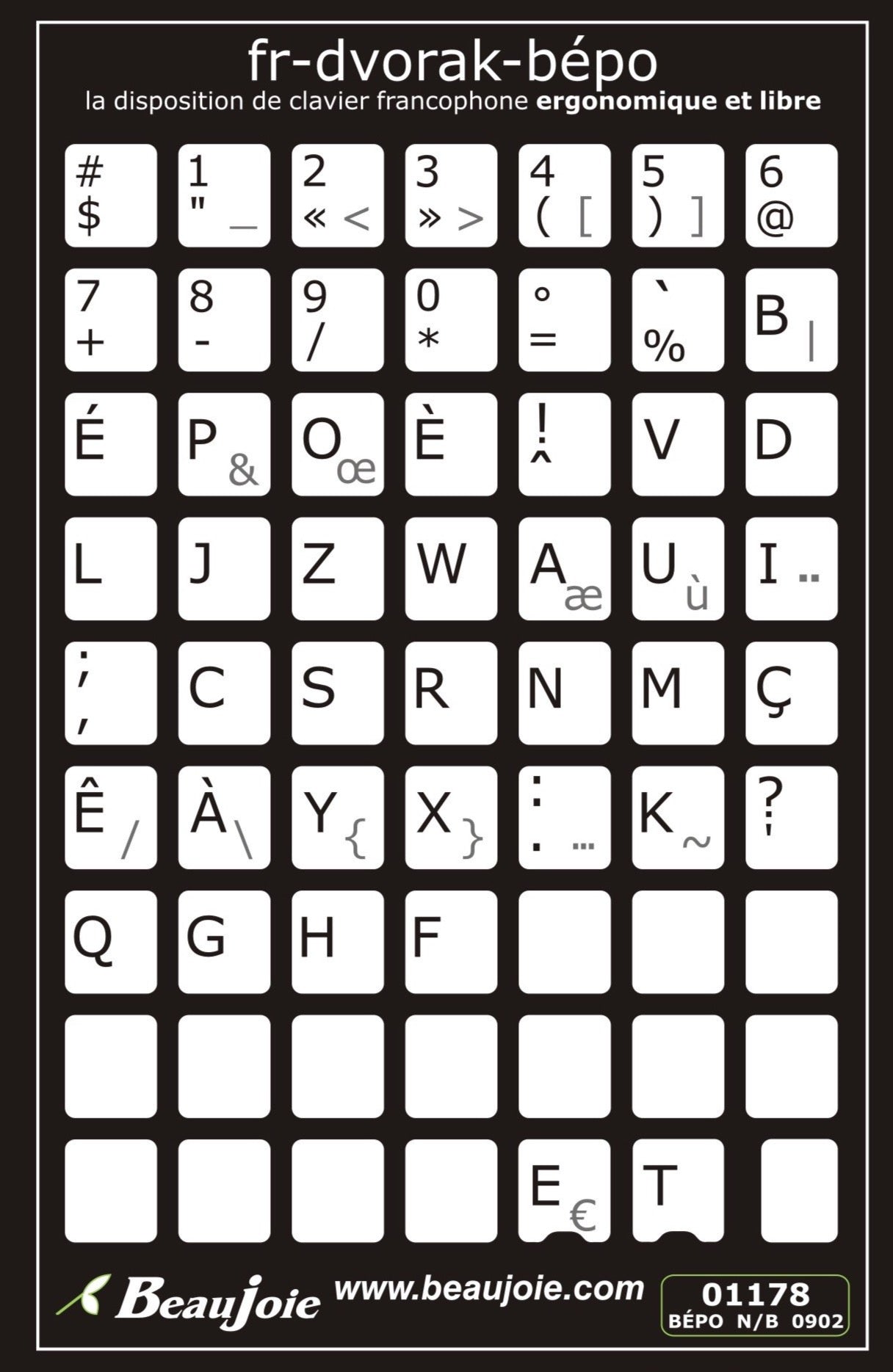 Autocollants partie centrale clavier BÉPO abrégé  01178