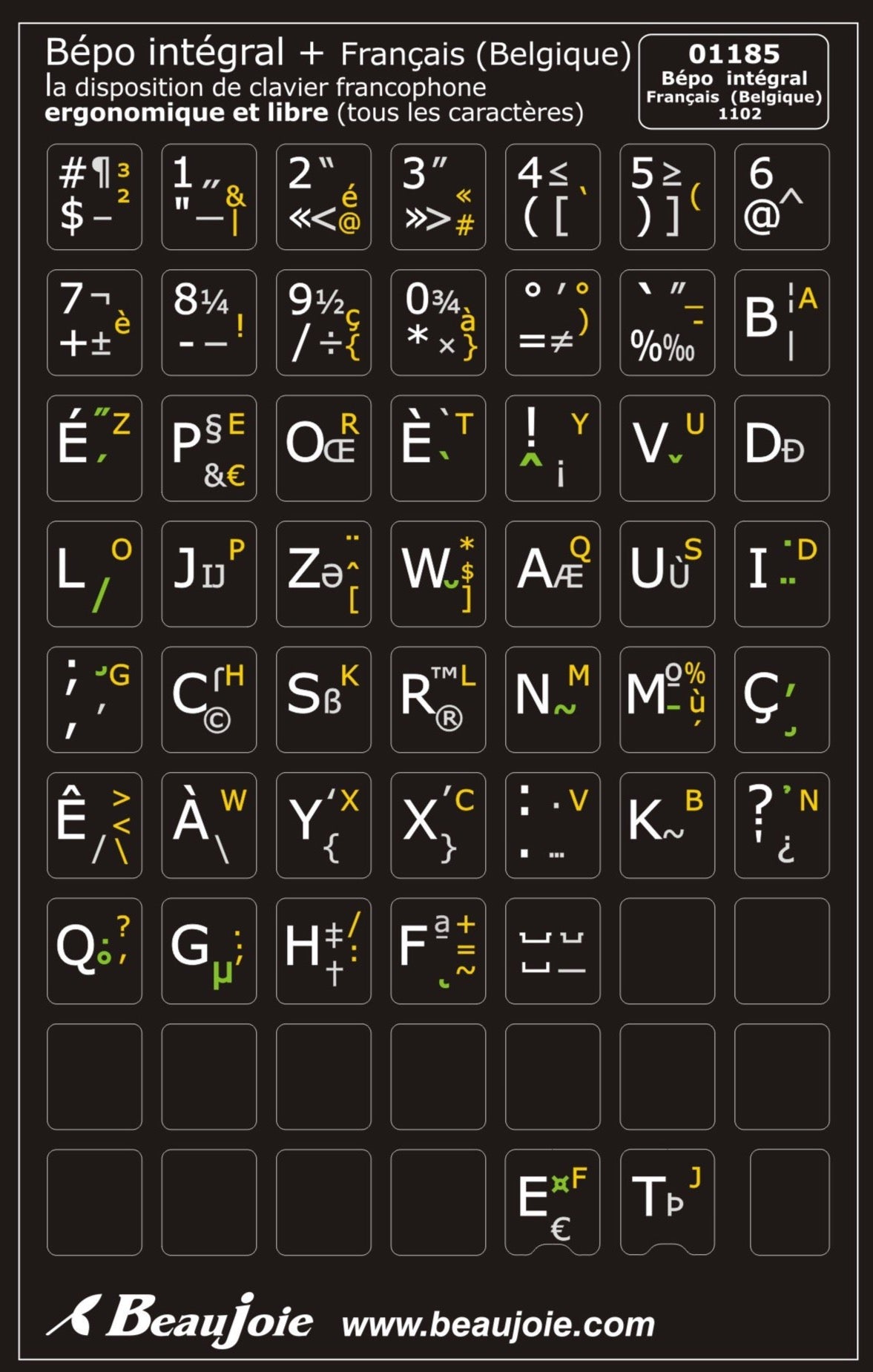 Autocollants partie centrale clavier BÉPO intégral français belgique 01185