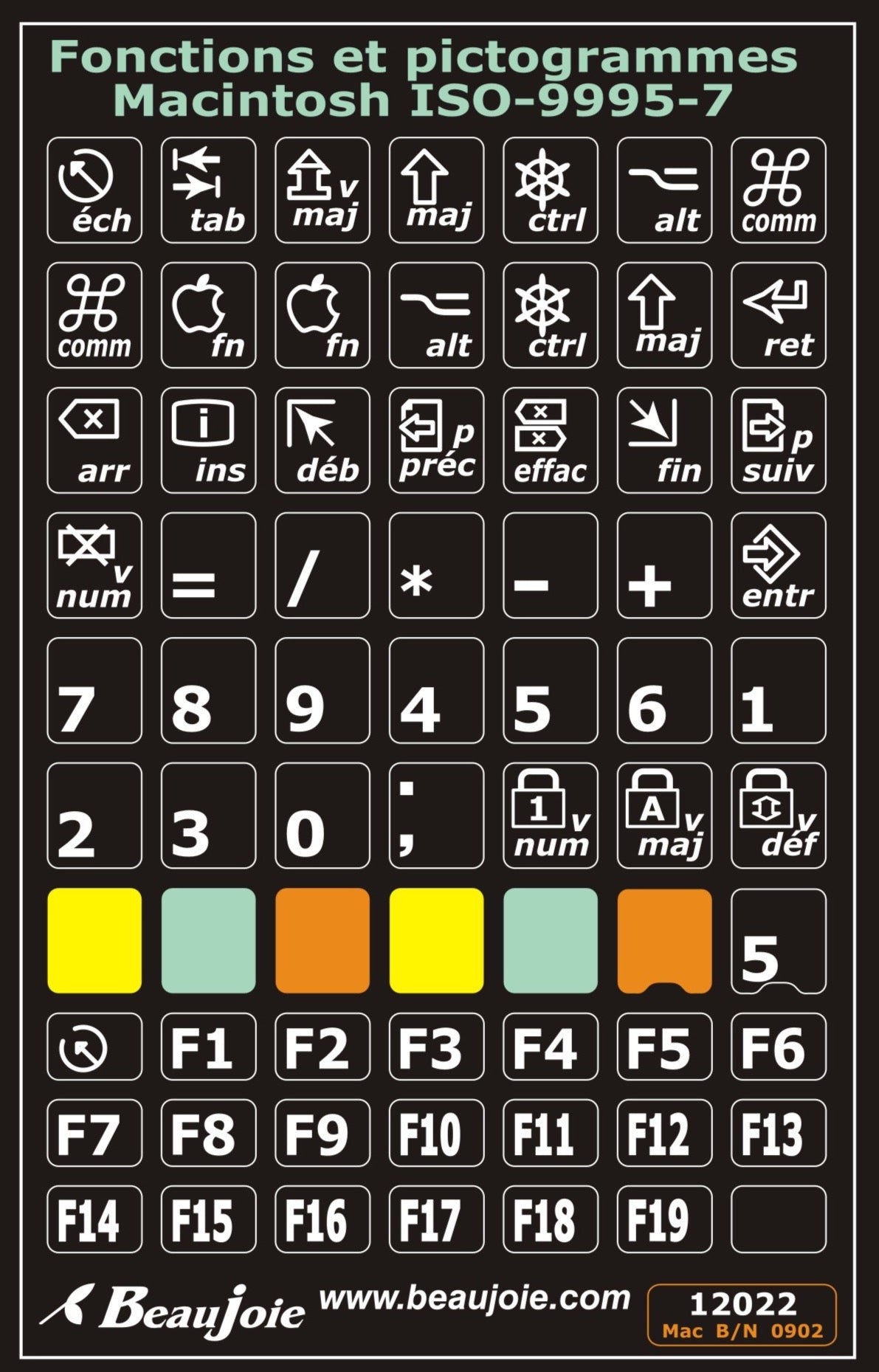 Autocollants claviers Mac fonctions français 12022