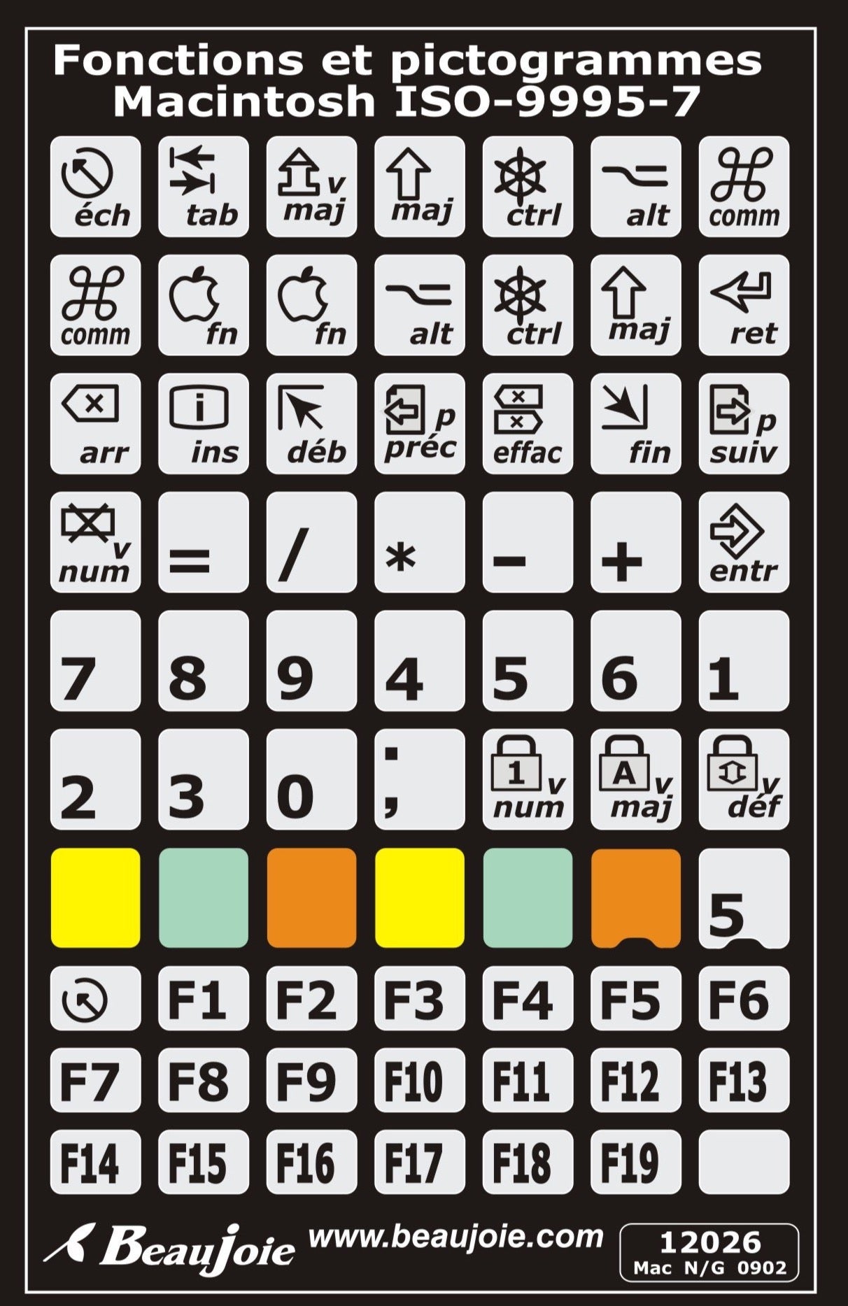 Autocollants claviers Mac fonctions françaises 12026